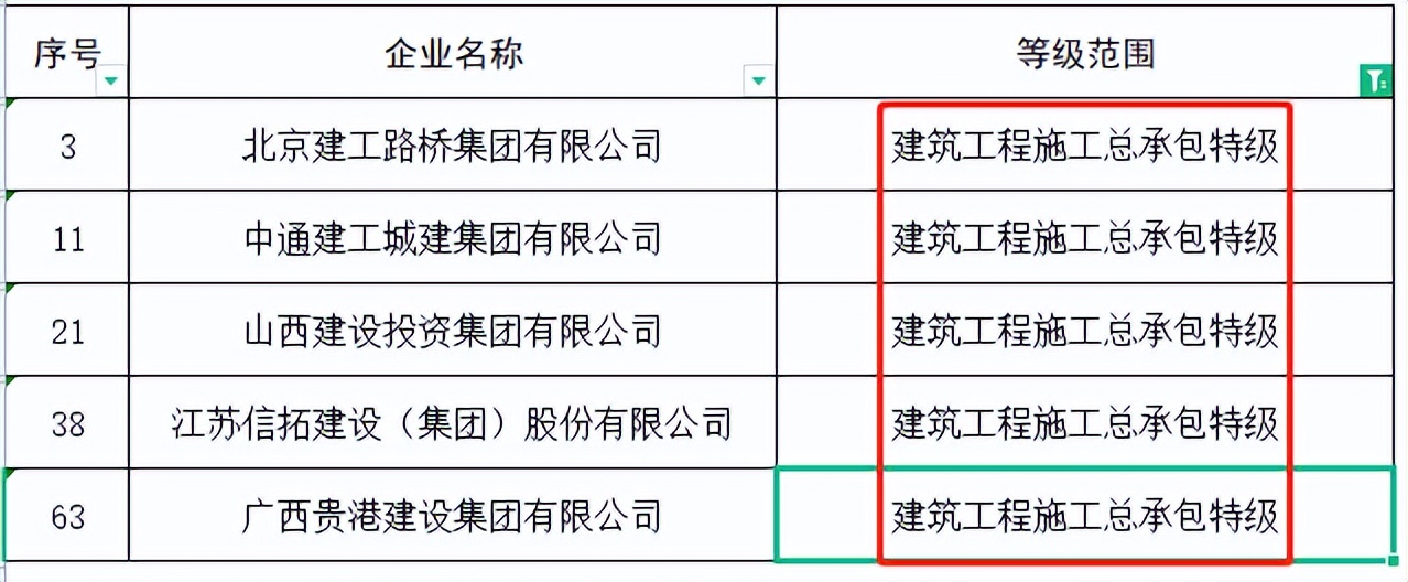 住建部：48家建企“申特”，全部“不同意”！