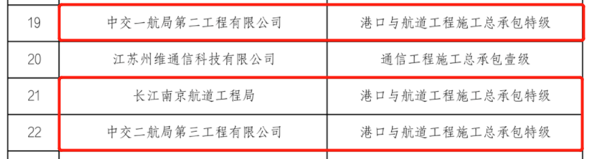 住建部：48家建企“申特”，全部“不同意”！